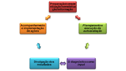 cpa diagrama