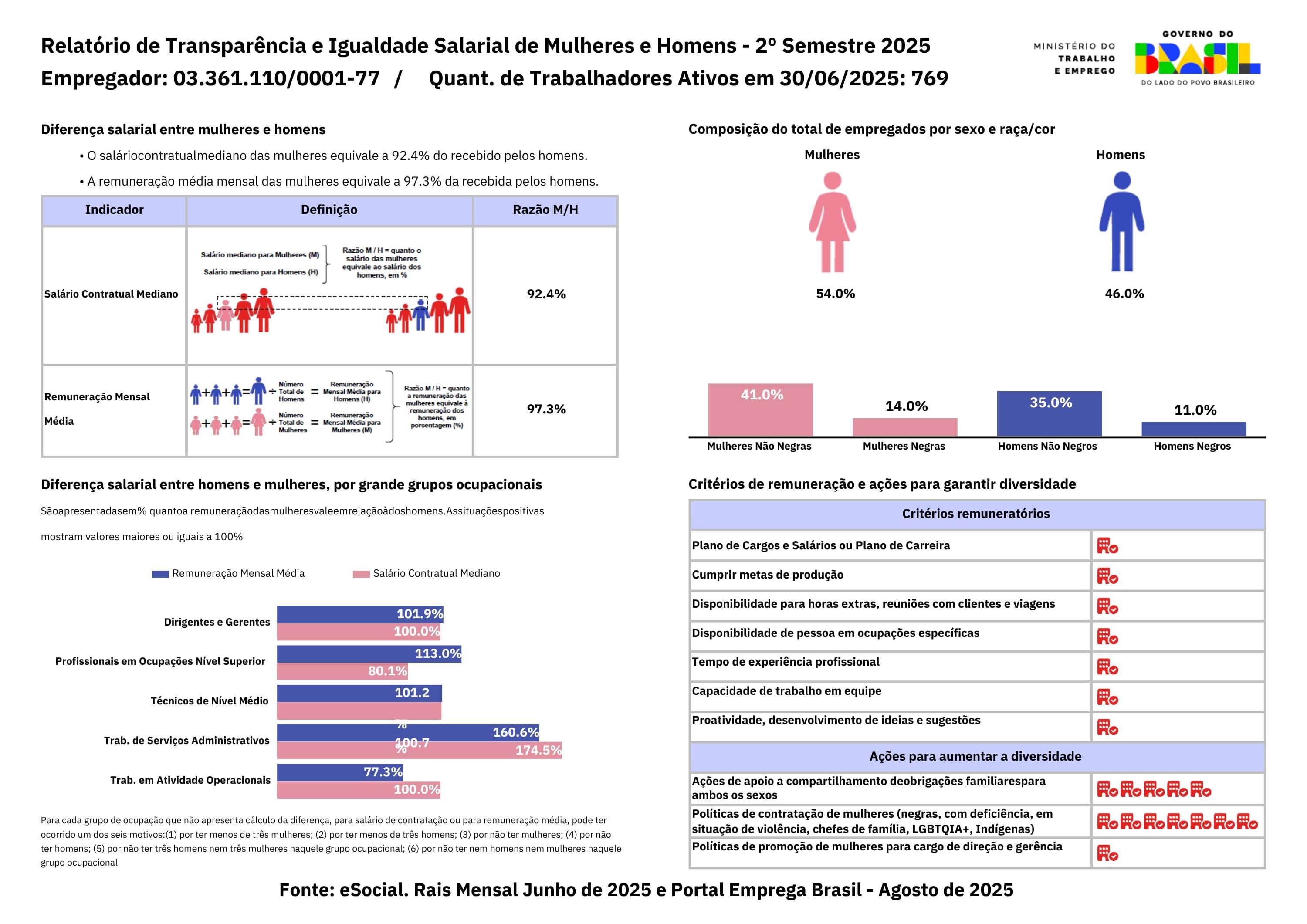Relatório de equiparação salarial do 2º semestre de 2025